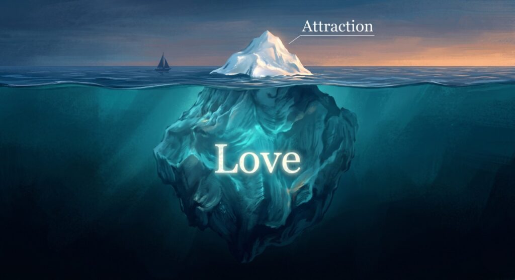Love vs Attraction